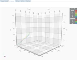 Statex Result Bad Chart Statex Result Bad Chart