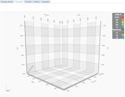 Statex Result Good Chart Statex Result Good Chart