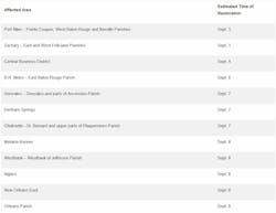 Entergy Chart 9 3 Entergy Chart 9 3