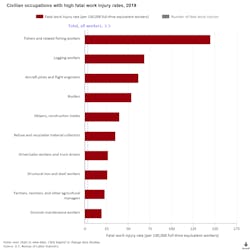Safety Pandemic Chart Safety Pandemic Chart