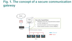 Boosting Cybersecurity1 Boosting Cybersecurity1