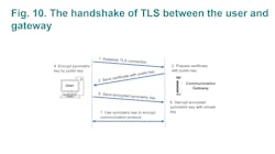 Boosting Cybersecurity10 Boosting Cybersecurity10