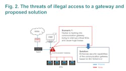 Boosting Cybersecurity2 Boosting Cybersecurity2