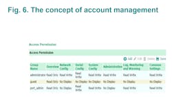 Boosting Cybersecurity6 Boosting Cybersecurity6