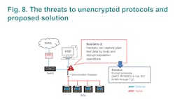 Boosting Cybersecurity8 Boosting Cybersecurity8