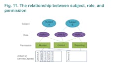 Boosting Cybersecurity11 Boosting Cybersecurity11