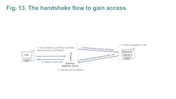 Boosting Cybersecurity13 Boosting Cybersecurity13