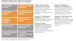 Sentient Energy2 Sentient Energy2