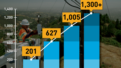 Pg E Weather 619389a4b7fac