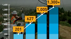 Pg&e Weather