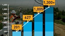 Pg&e Weather Pg&e Weather
