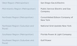 Award List1 Award List1