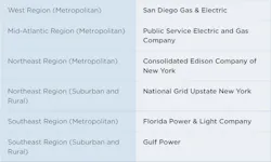 Award List1 Award List1