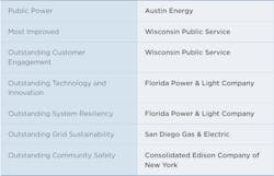 Award List2 Award List2