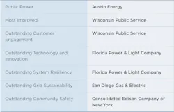 Award List2 Award List2