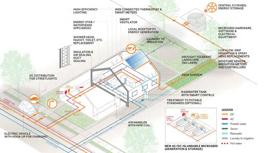 Pg E Microgrids 61a77eda125d1