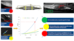 Automatic evaluation of a splice performance. Automatic evaluation of a splice performance.