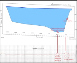 Cable 1 W Tdr Figure 1 Cable 1 W Tdr Figure 1