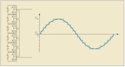 Power module stack schematic and theory of operation. Power module stack schematic and theory of operation.