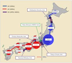 Overview of transmission system in Japan (except for Okinawa).