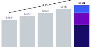 The leaders of Exelon are forecasting the company's rate base will grow by more than 8% annually from 2021 to 2025.