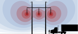 Figure 1: Illustration of electric potential contours around a high voltage transmission line. Figure 1: Illustration of electric potential contours around a high voltage transmission line.