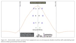 Figure 10 Figure 10