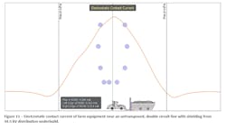 Figure 11 Figure 11