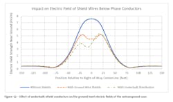 Figure 12 Figure 12
