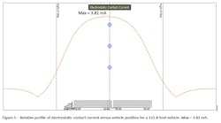 Figure 5 Figure 5