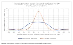 Figure 6 Figure 6