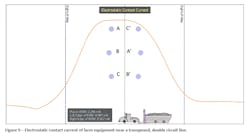 Figure 9 Figure 9