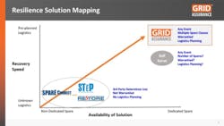 Resilience Solution Resilience Solution
