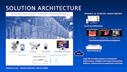 Swi Sol Arch Swi Sol Arch