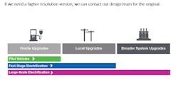 Fleet electrification needs should be addressed in tandem with other needs, and this will require collaboration across multiple stakeholders, including utilities, regulators, policymakers, fleet operators, suppliers and communities. Fleet electrification needs should be addressed in tandem with other needs, and this will require collaboration across multiple stakeholders, including utilities, regulators, policymakers, fleet operators, suppliers and communities.