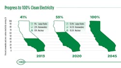 Clean Energy Graph 1