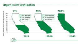 Clean Energy Graph 1 Clean Energy Graph 1