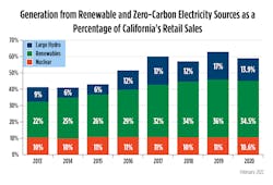 Energy Graph 2 Energy Graph 2