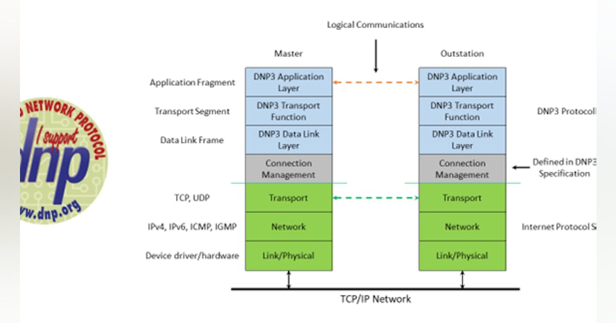 Tutorial: DNP3 - SCADA, Clear and Simple | TD World