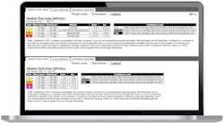 Fire-weather experts also can work with geospatial software that takes the weather conditions where fires are known to help predict where the spread is going to occur, another important factor for fighting wildfires. Fire-weather experts also can work with geospatial software that takes the weather conditions where fires are known to help predict where the spread is going to occur, another important factor for fighting wildfires.