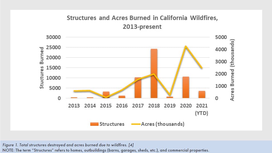 Wildfire Article Image 1