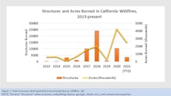 Wildfire Article Image 1 Wildfire Article Image 1