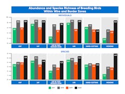 State Game Lands 33 Research Report to Cooperators: 2018-2021. State Game Lands 33 Research Report to Cooperators: 2018-2021.