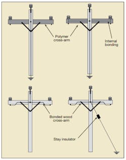 Further options currently used and possible structure design options. Further options currently used and possible structure design options.