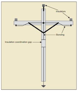 Partially bonded wood structure, most commonly used configuration for MV networks in South Africa. Partially bonded wood structure, most commonly used configuration for MV networks in South Africa.