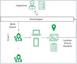 Eversource Uses Image Recognition and AI for Inspections | T&D World
