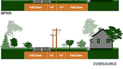 Trimming Graphic 62bc6f8c83bbf Trimming Graphic 62bc6f8c83bbf