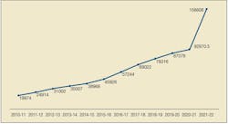 Annual Increase 3 Annual Increase 3