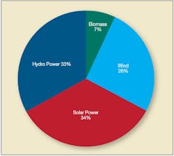 Current Status Different 2 Current Status Different 2