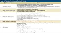 Policy Table Policy Table